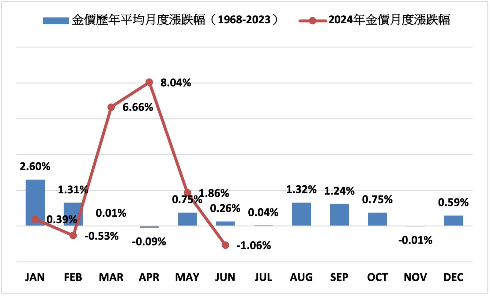 即時新聞- 全球人壽