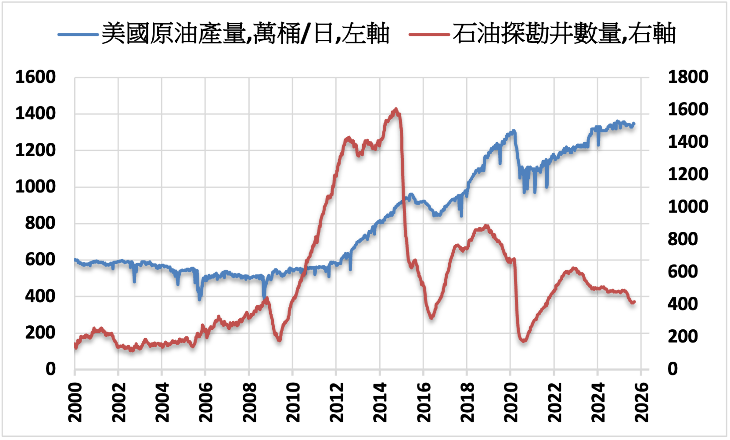 即時新聞- 全球人壽