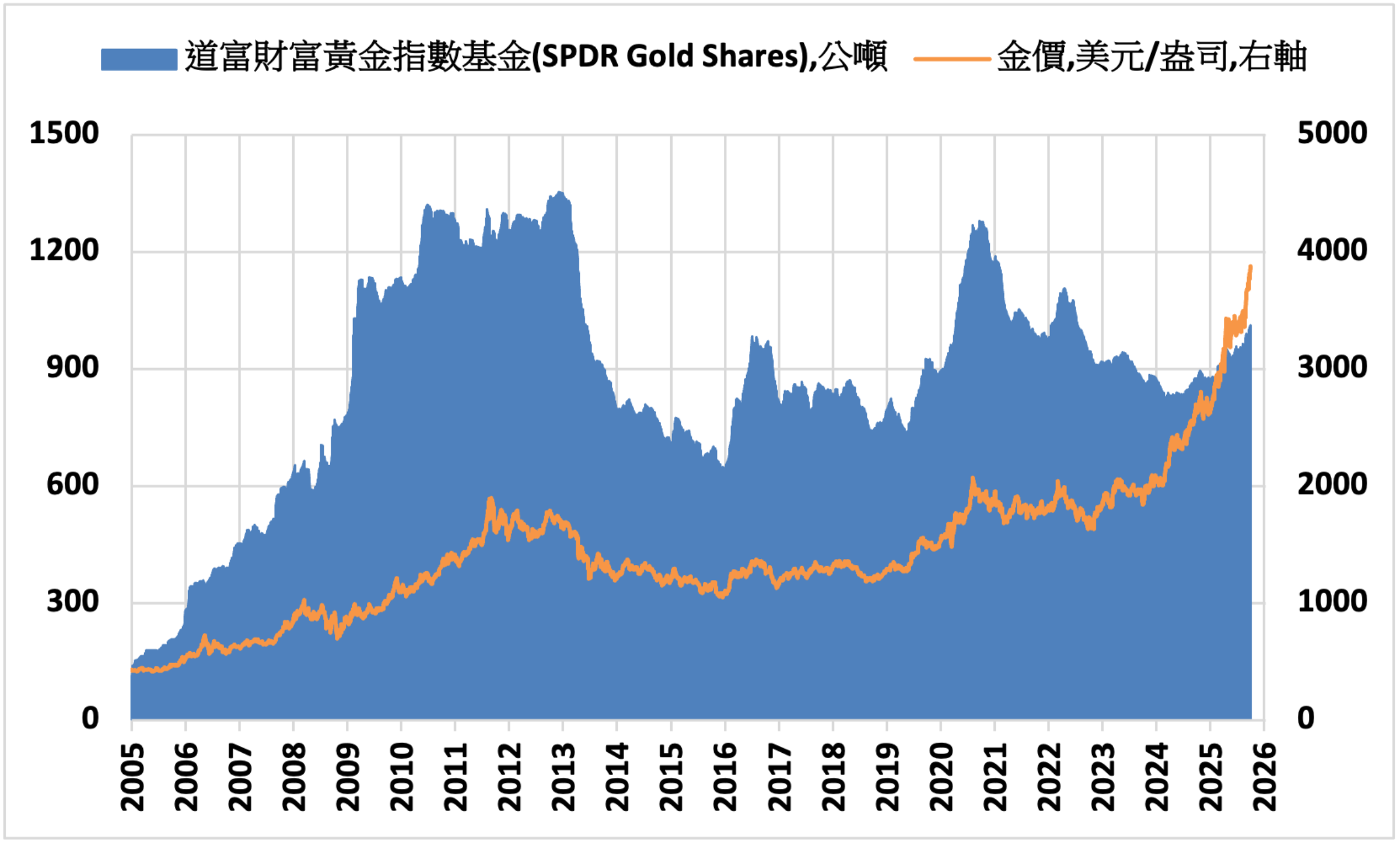 即時新聞- 全球人壽