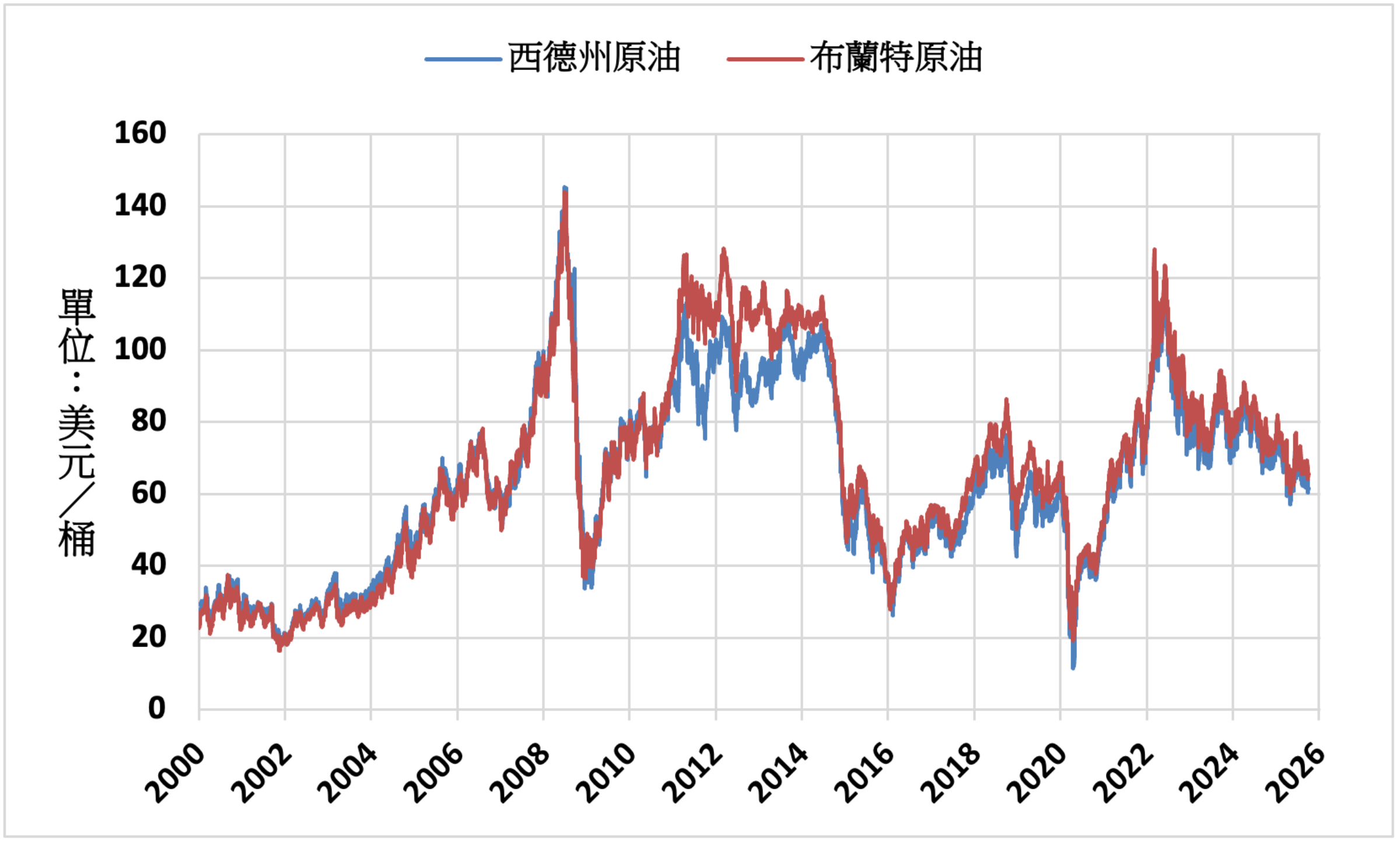 即時新聞- 全球人壽