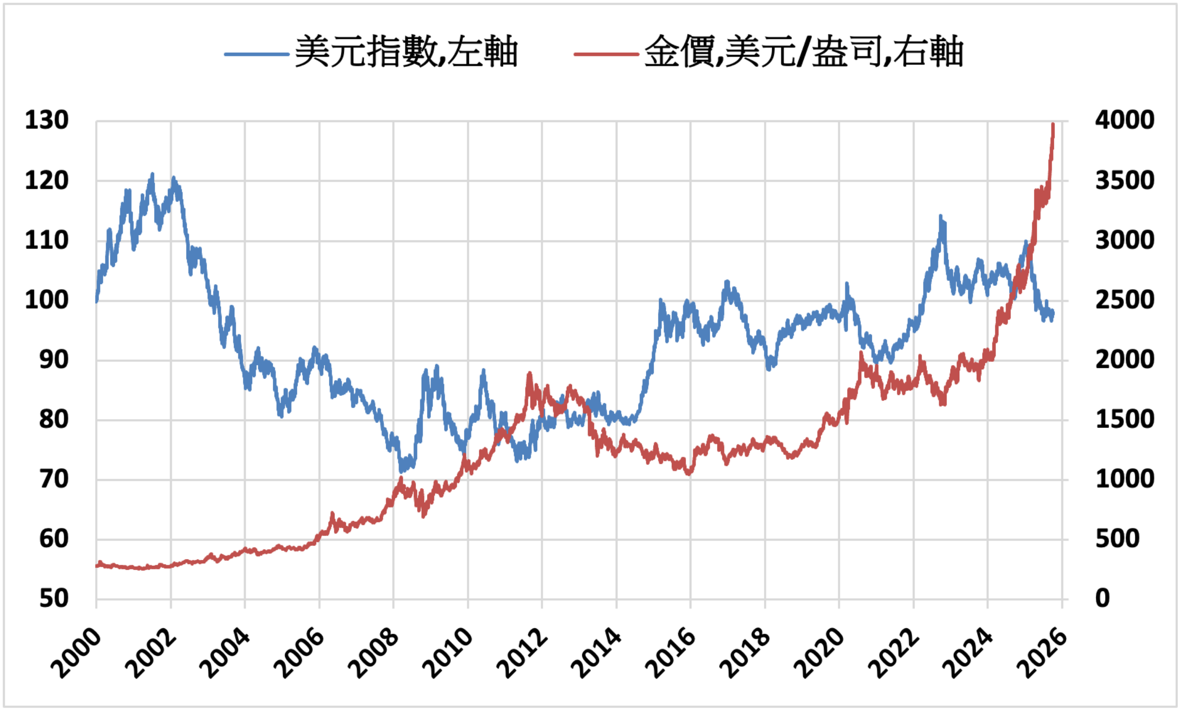 即時新聞- 全球人壽