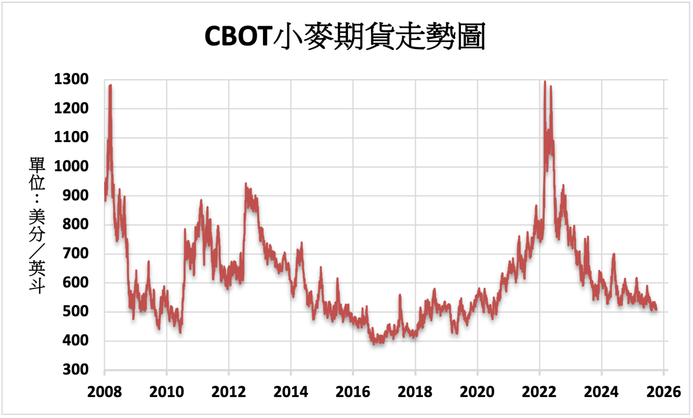 即時新聞- 全球人壽