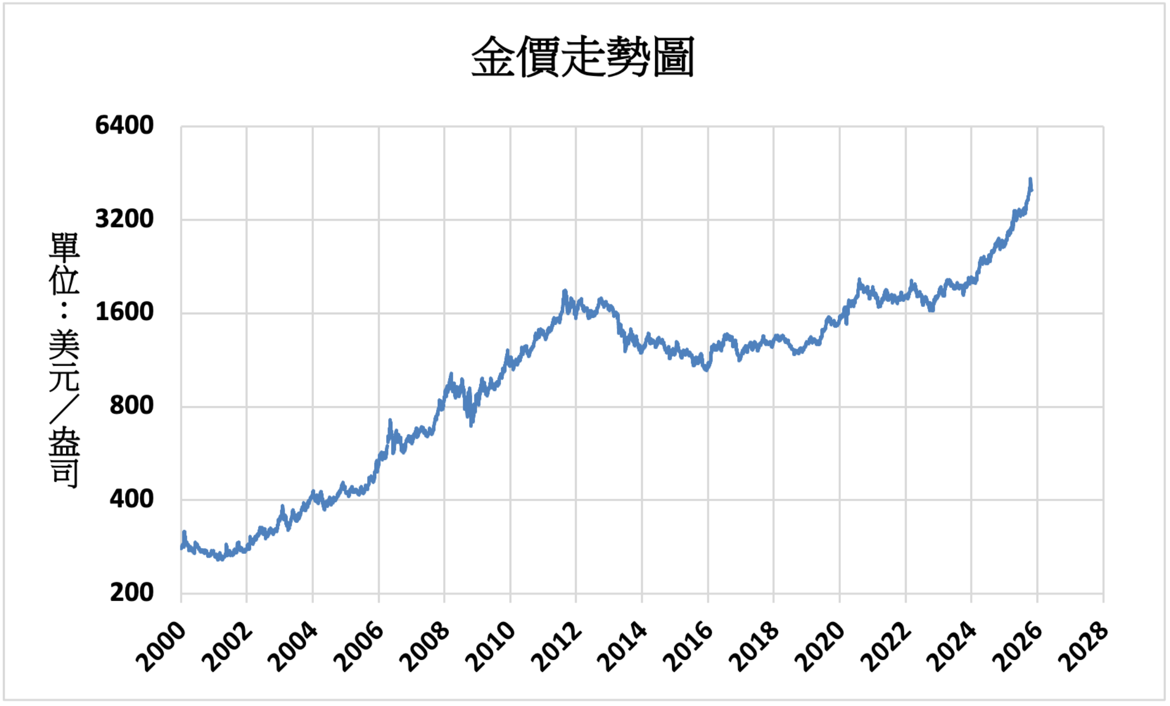 即時新聞- 全球人壽