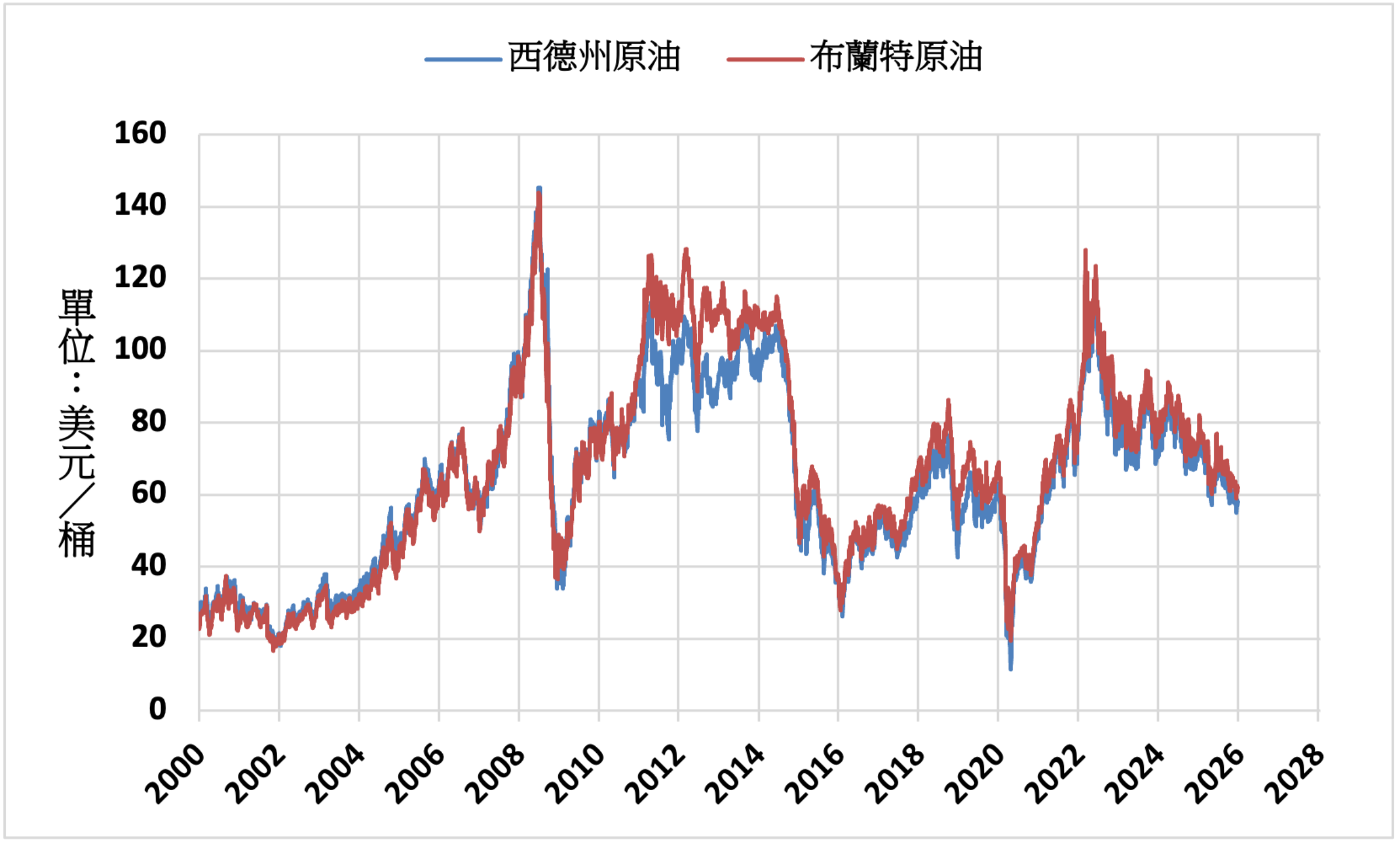 即時新聞- 全球人壽