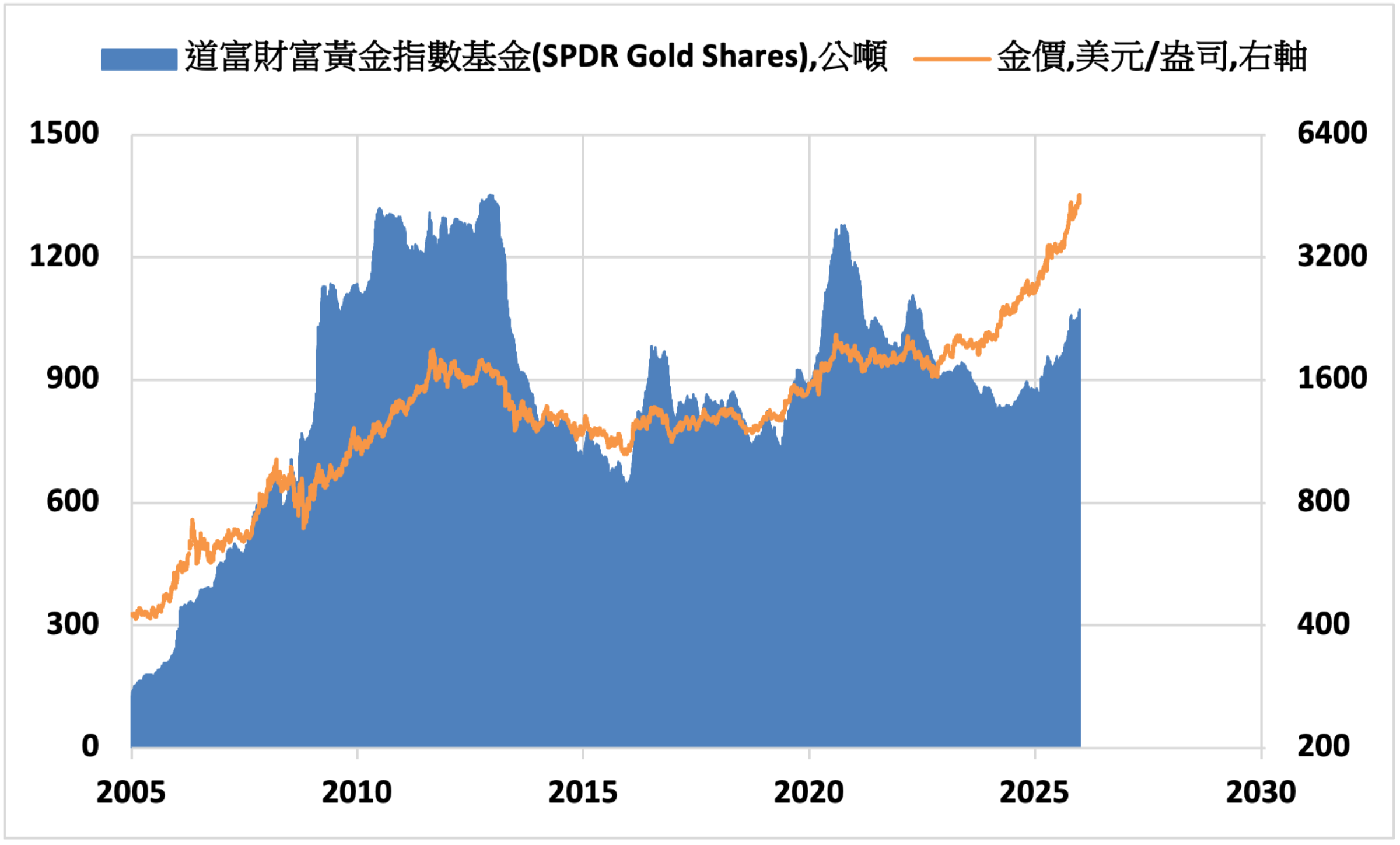 即時新聞- 全球人壽
