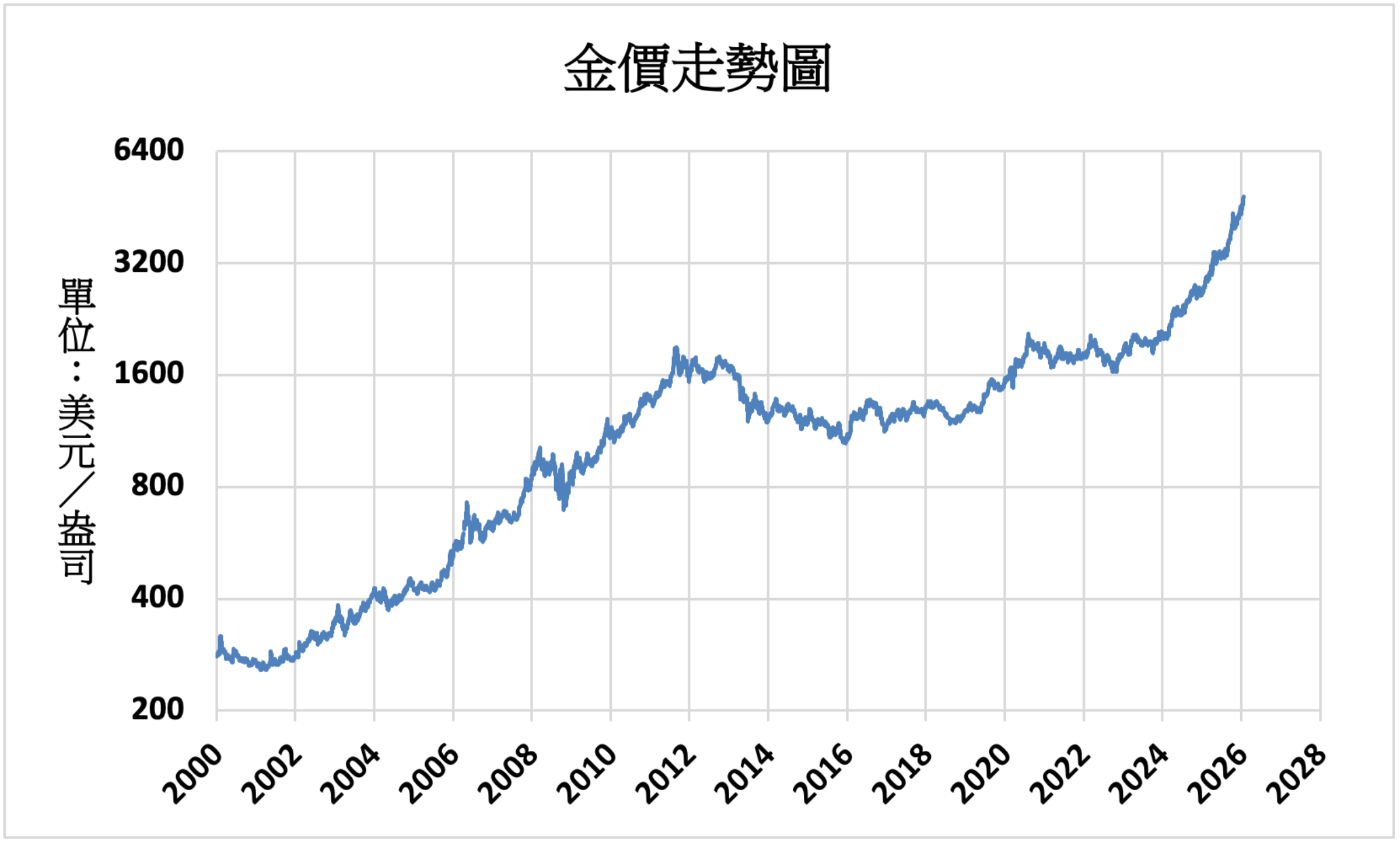 即時新聞- 全球人壽