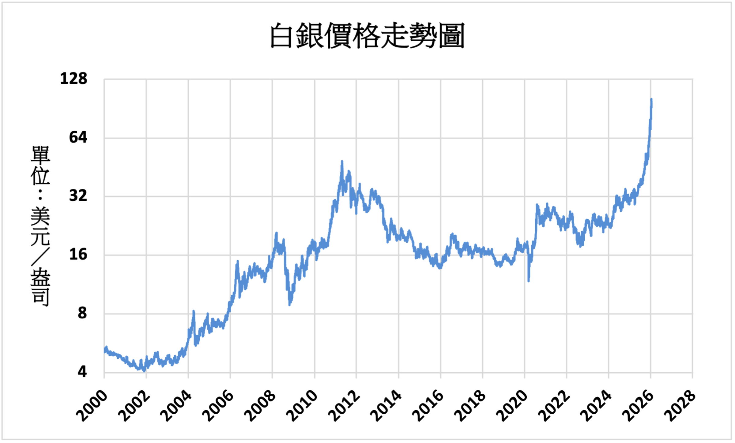 即時新聞- 全球人壽